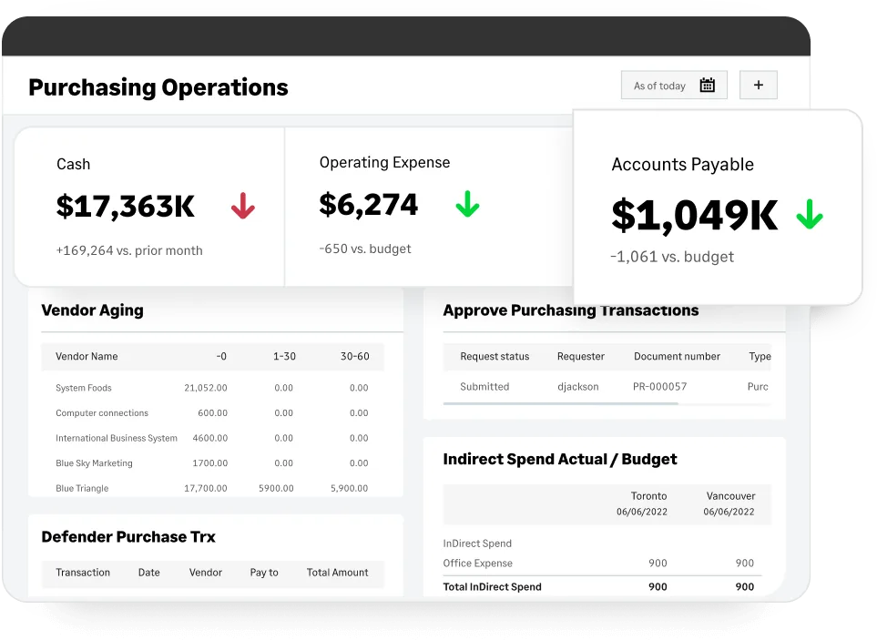 Sage Intacct purchasing operations dashboard showing cash, operating expense and accounts payable performance cards alongside a vendor aging table, an approve purchasing transactions queue and indirect spend against budget by location