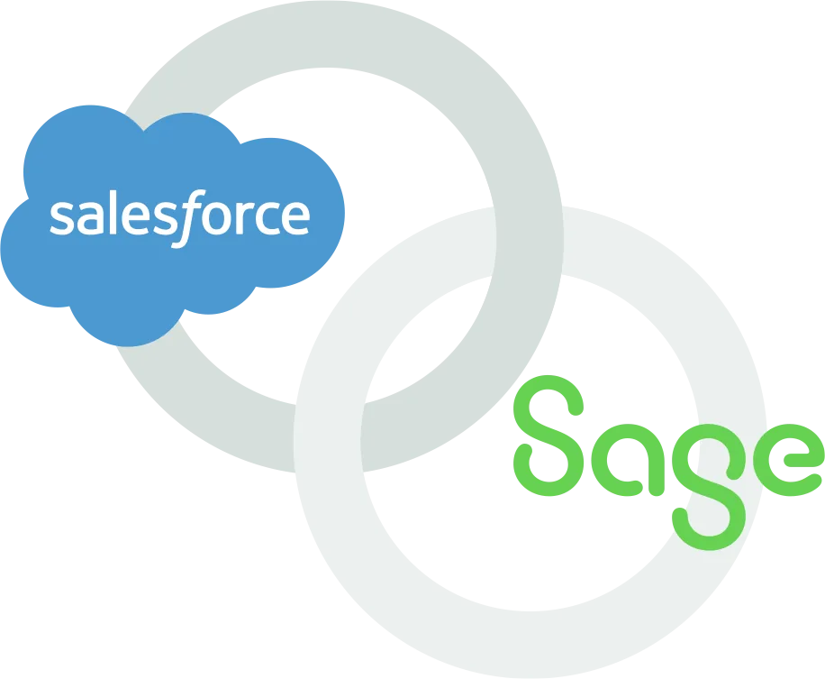 Interlocking rings illustration showing the Salesforce and Sage logos connected as an integrated CRM and accounting workflow