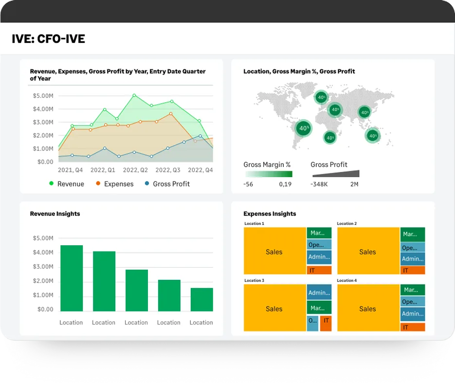 Sage Intacct visual explorer dashboard showing revenue, expenses and gross profit trended by quarter, a world map of gross margin percentage by location, a revenue insights bar chart by location and an expenses insights treemap