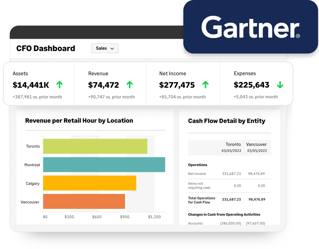 Sage Intacct CFO dashboard with assets, revenue, net income and expense tiles above a revenue-per-retail-hour bar chart by city and a cash flow detail table comparing two entities