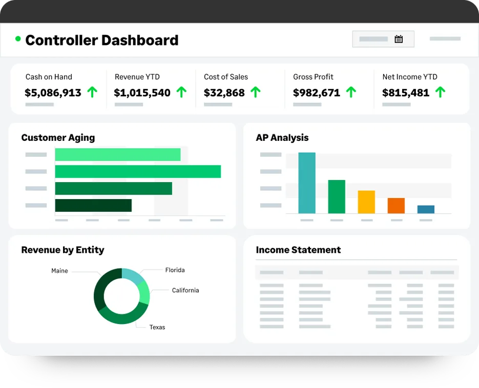 Sage Intacct controller dashboard showing performance cards for cash on hand, revenue year to date, cost of sales, gross profit and net income, with customer aging, AP analysis, revenue by entity and an income statement below