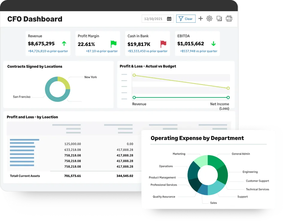 Sage Intacct CFO dashboard showing revenue, profit margin and EBITDA tiles above profit and loss by location and operating expense by department charts