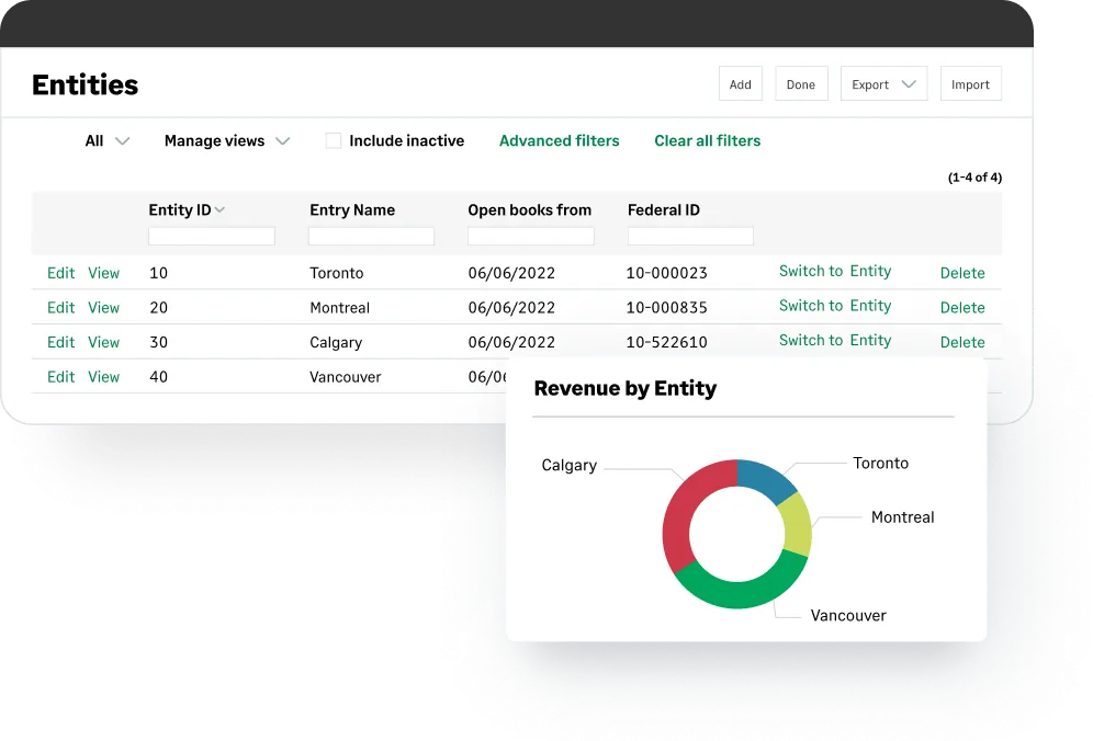Sage Intacct entities list screen showing four entities named Toronto, Montreal, Calgary and Vancouver with entity IDs, open books dates and federal IDs, alongside a revenue by entity donut chart