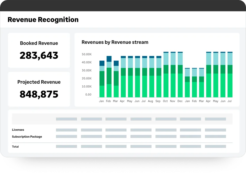 Sage Intacct revenue recognition dashboard showing booked revenue and projected revenue totals beside a stacked monthly chart of revenues by revenue stream across two years