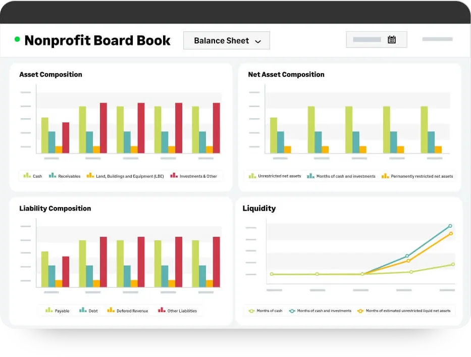 Sage Intacct nonprofit board book dashboard on the balance sheet view, showing asset composition, net asset composition split between unrestricted and permanently restricted net assets, liability composition and a liquidity chart tracking months of cash and estimated unrestricted liquid net assets