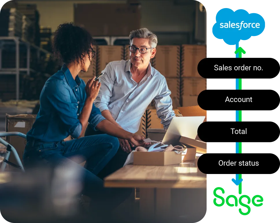 Diagram showing sales order number, account, total and order status syncing between Salesforce and Sage Intacct, next to two warehouse staff reviewing an order at a laptop