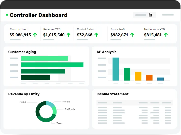 Sage Intacct controller dashboard showing cash on hand, revenue year to date, cost of sales, gross profit and net income year to date as summary cards, with a customer aging chart, an accounts payable analysis chart, a revenue by entity donut and an income statement panel below