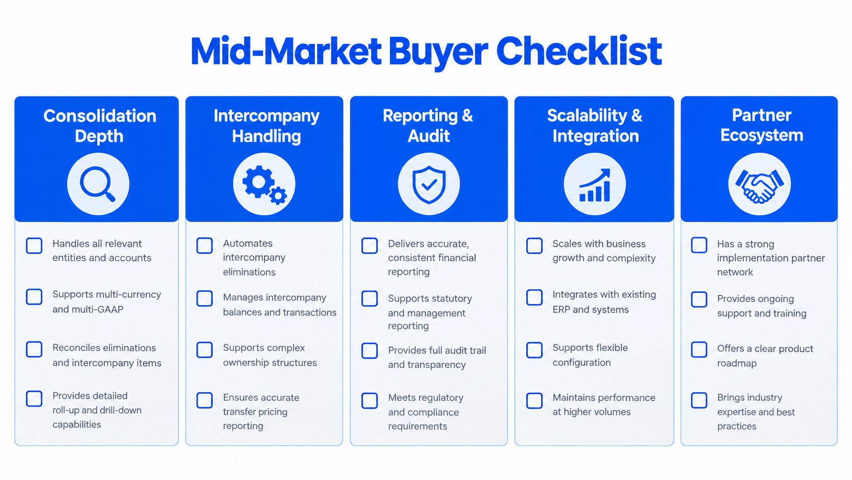 A checklist infographic outlining key features to consider when evaluating accounting software for mid-market businesses.