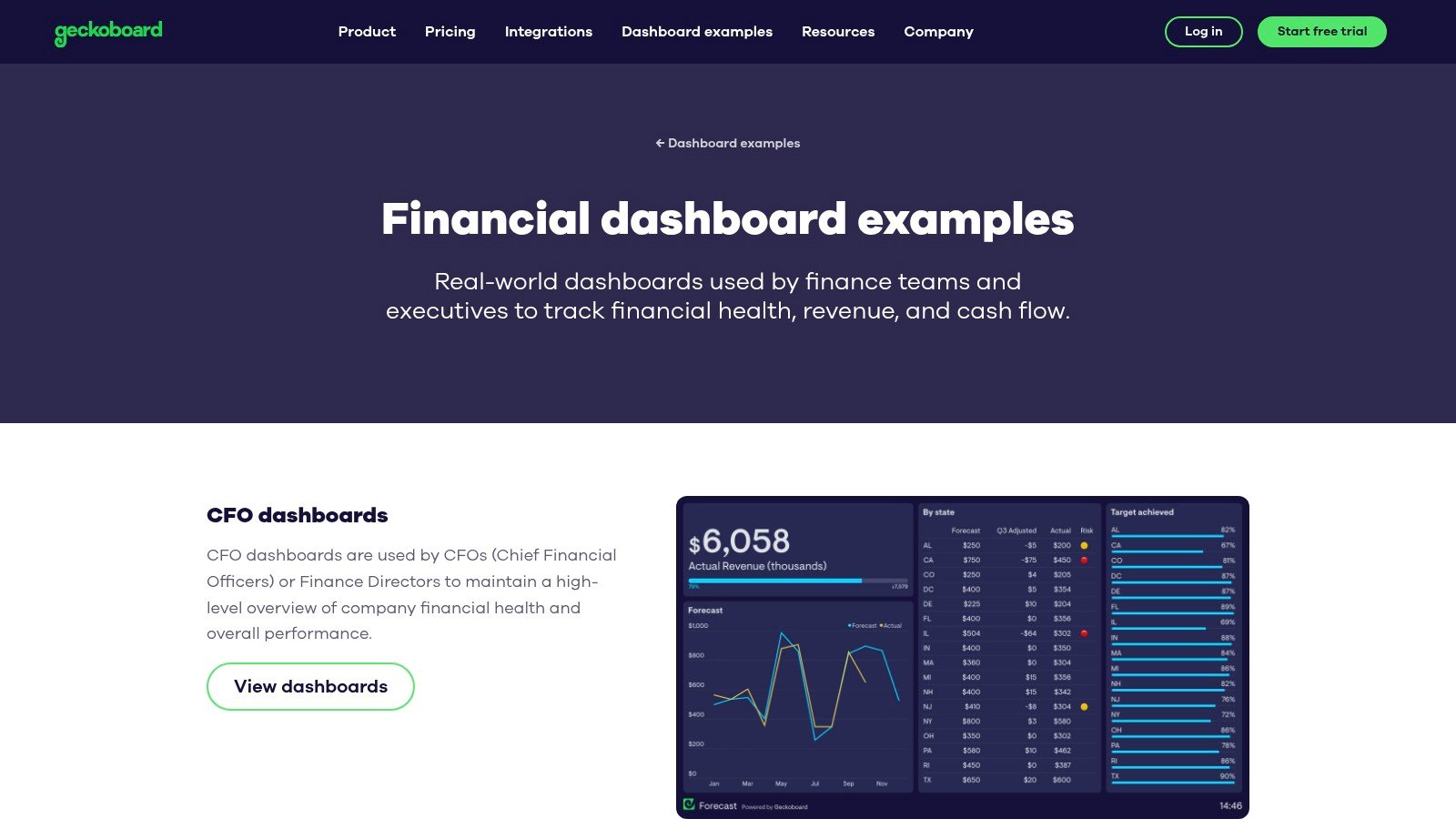 Geckoboard finance dashboard examples screenshot