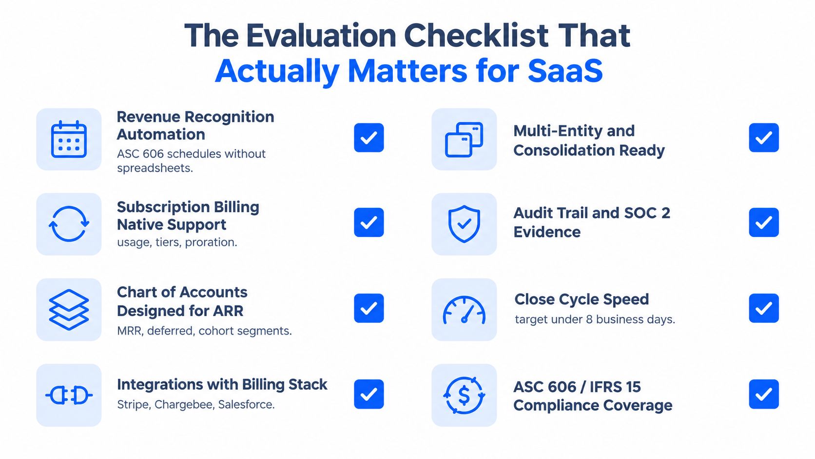 A checklist infographic detailing the essential accounting and financial automation features required for a successful SaaS business.