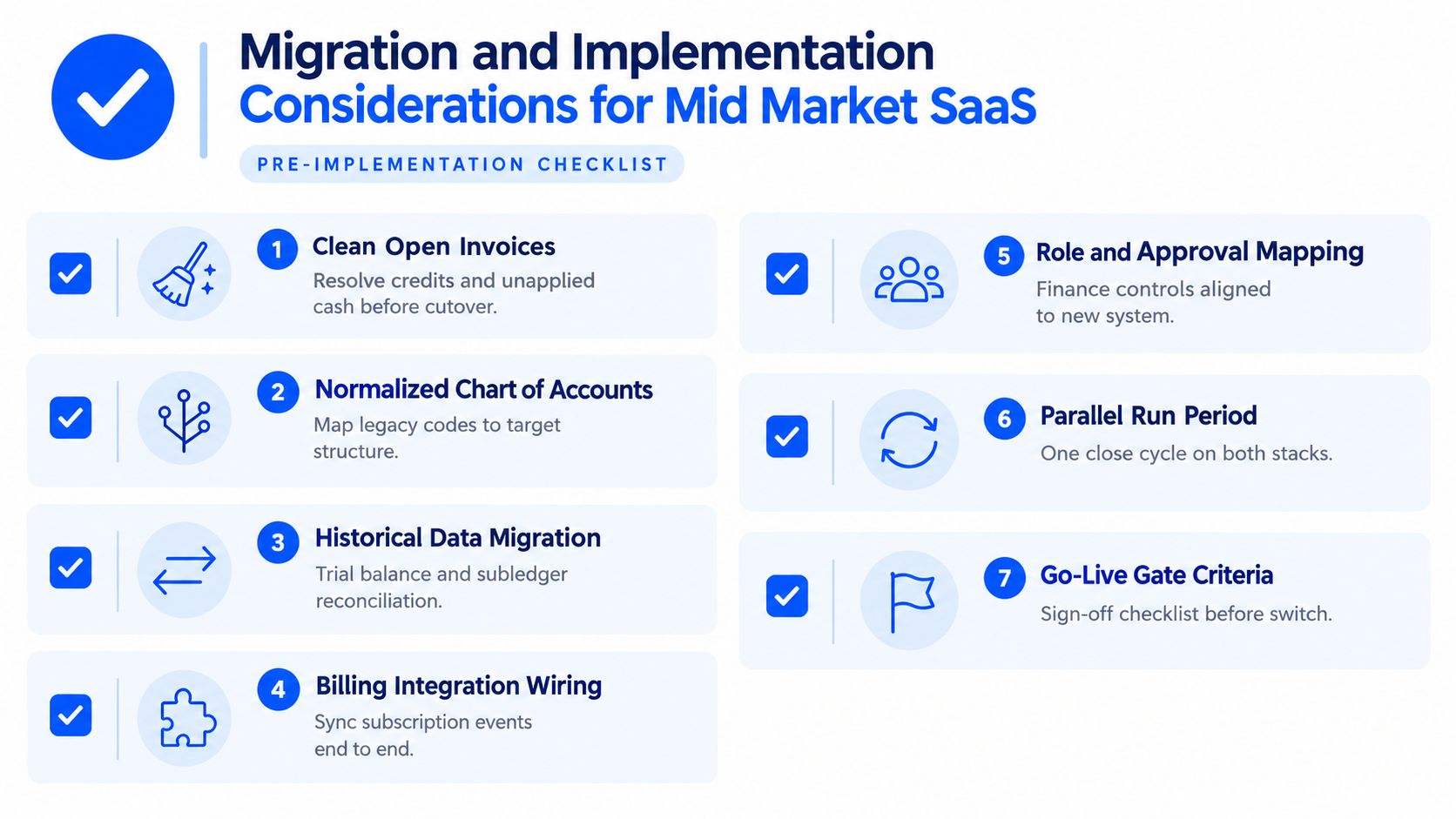 A checklist infographic outlining seven key considerations for migration and implementation of mid-market SaaS accounting software.