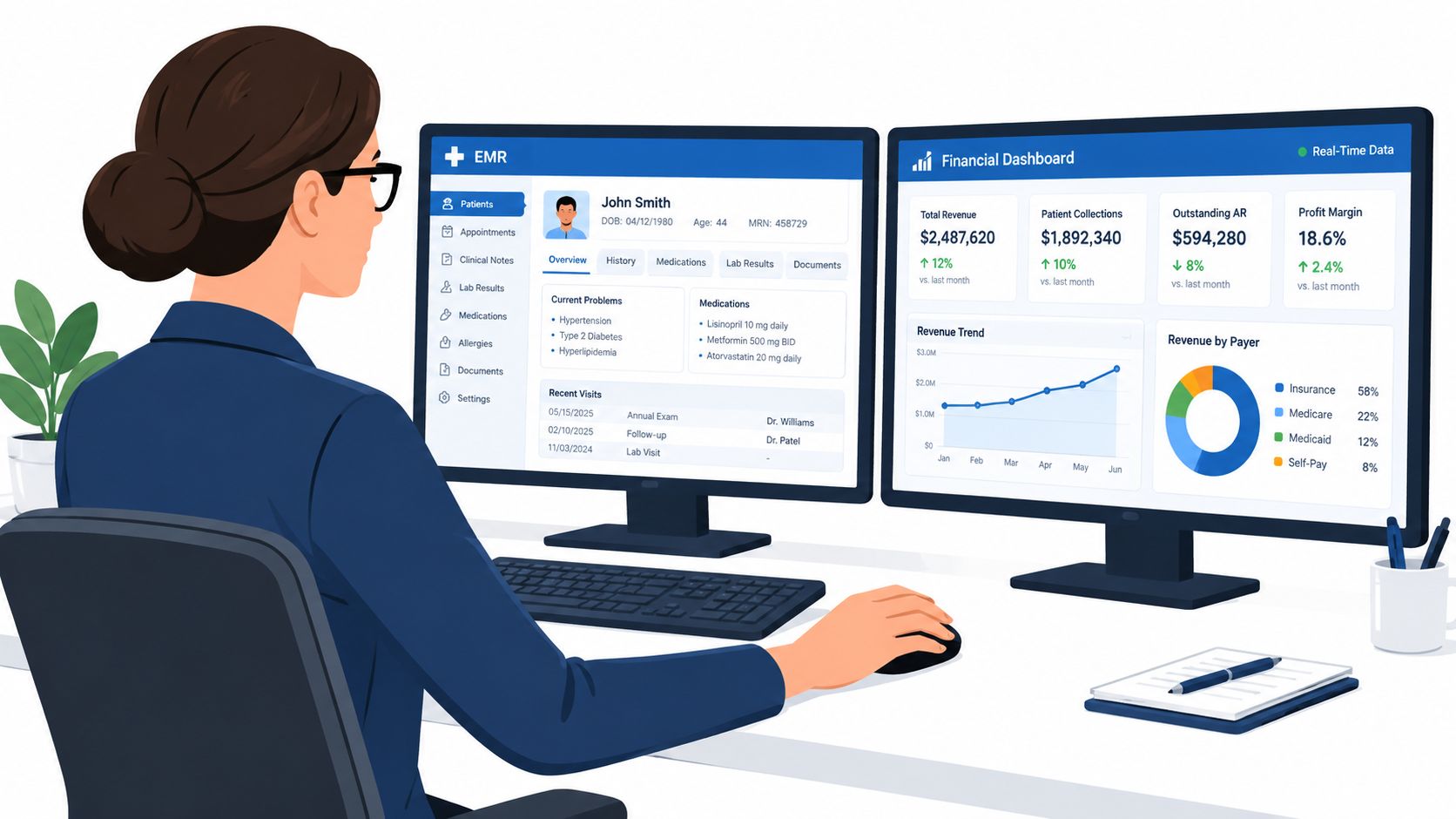 A professional analyzing an electronic medical record system and a financial dashboard on dual computer monitors.