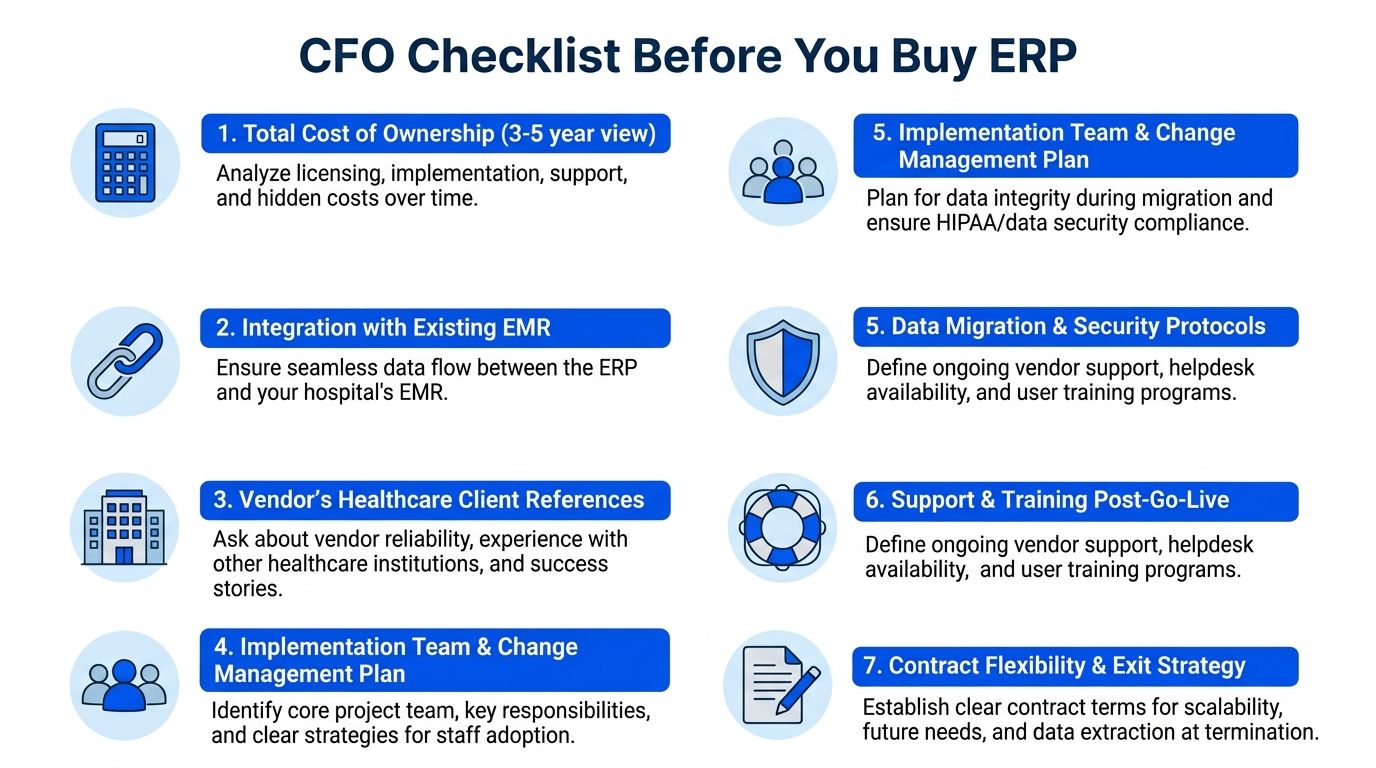 A comprehensive CFO checklist outlining key considerations for hospitals when selecting and implementing an ERP system.