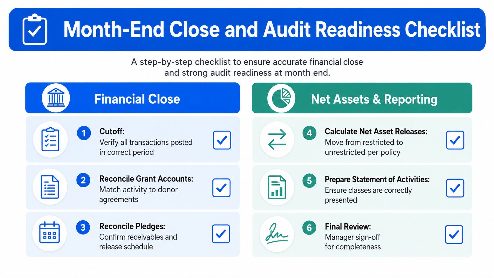 A month-end close and audit readiness checklist for nonprofit organizations highlighting key financial accounting and reporting steps.