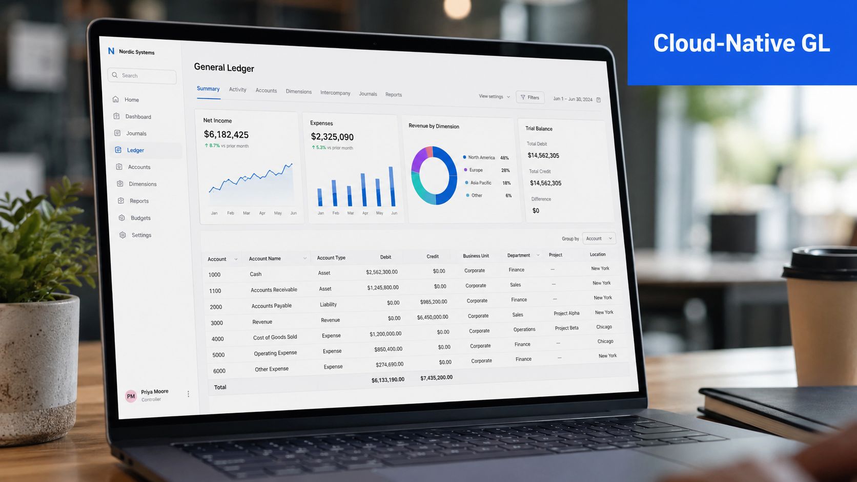 A laptop displaying a cloud-native general ledger financial dashboard with various charts, graphs, and accounting tables.
