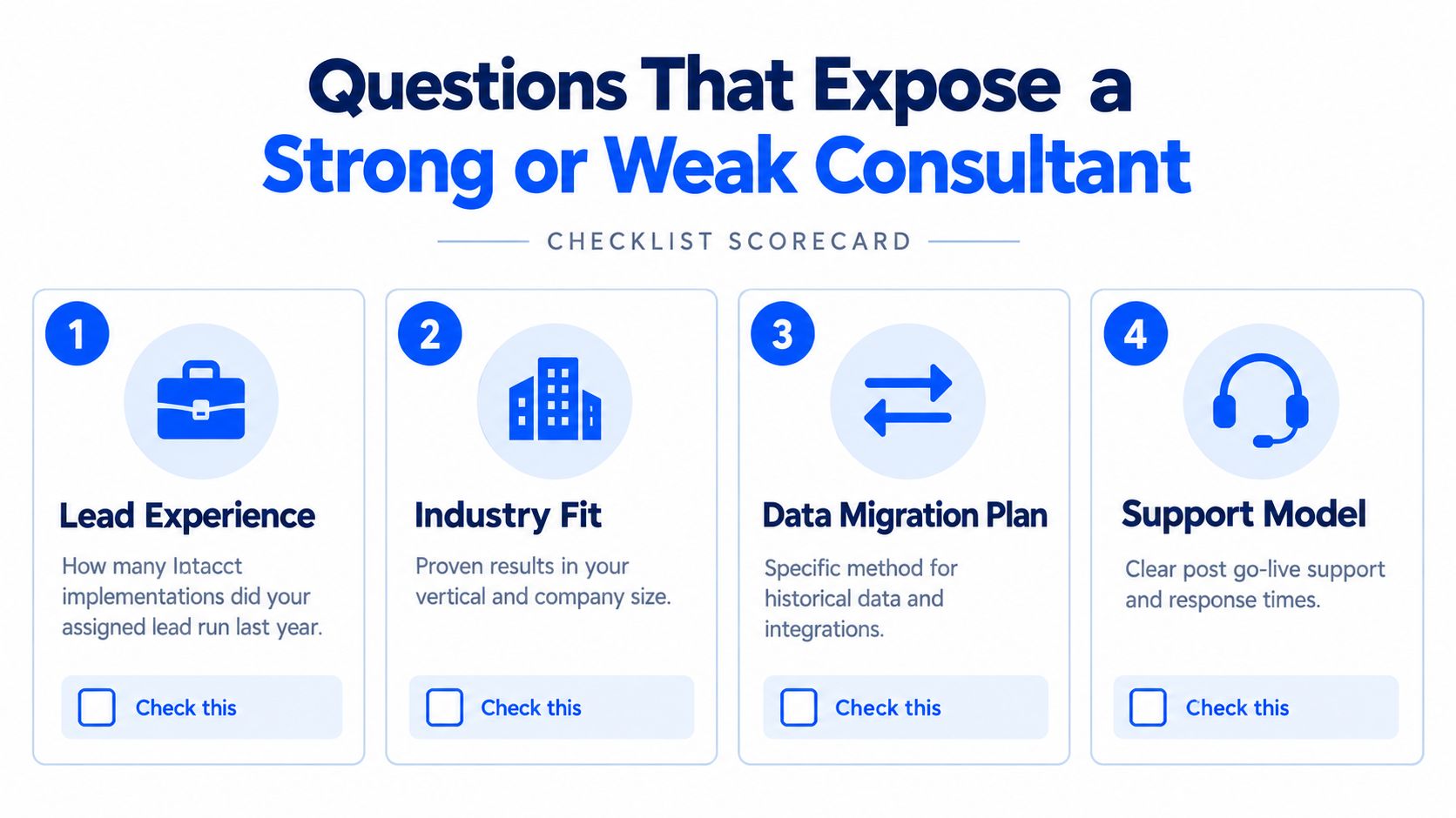 A scorecard showing four essential questions for evaluating the quality of a Sage Intacct software consultant.