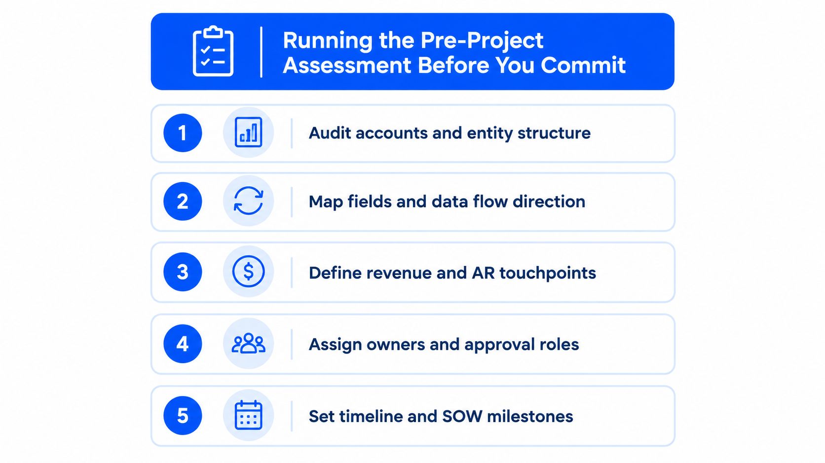 A five-step checklist for running a pre-project assessment before committing to a technical integration project.