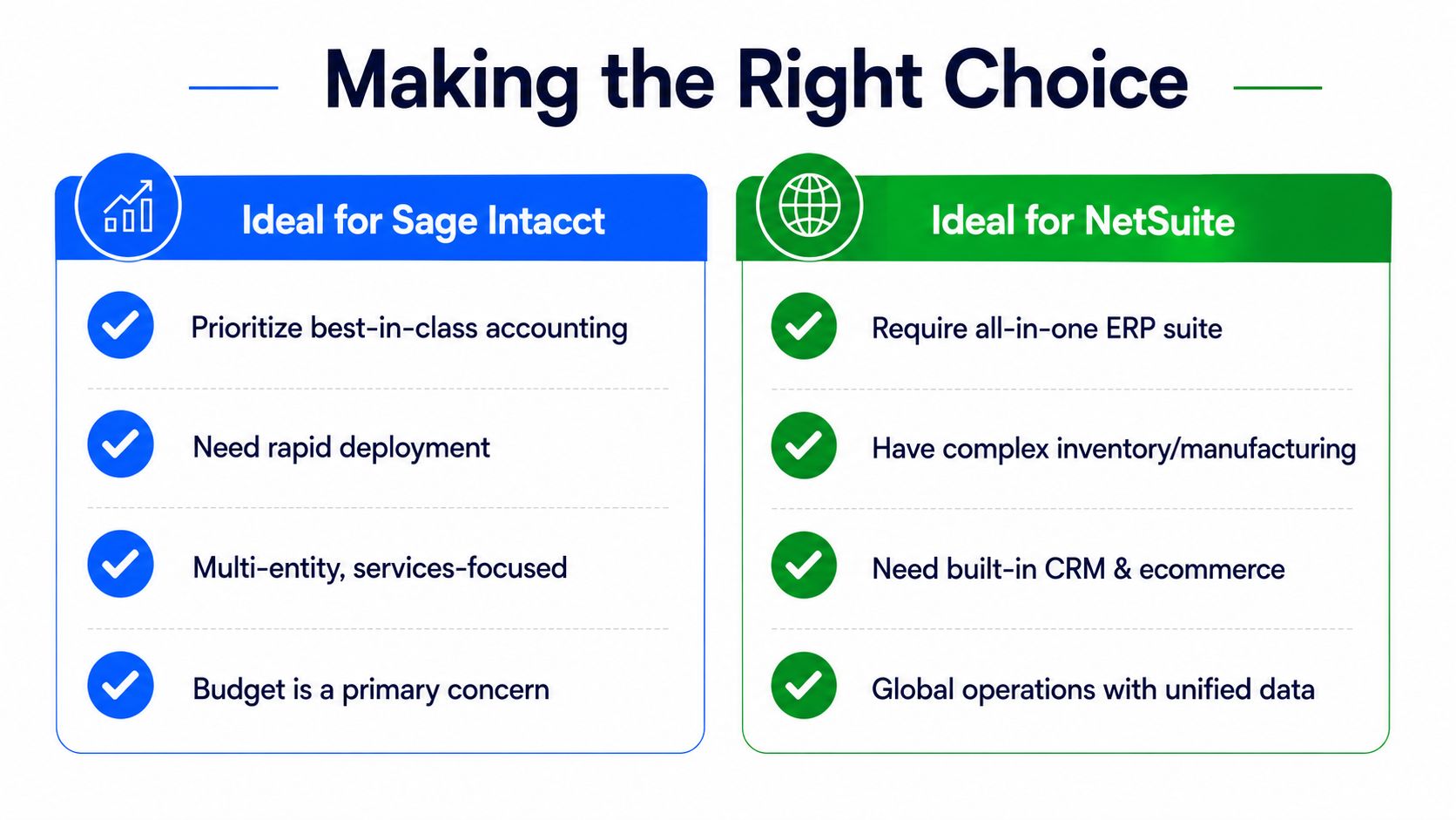A comparison chart showing business criteria for choosing between Sage Intacct accounting software and NetSuite ERP systems.
