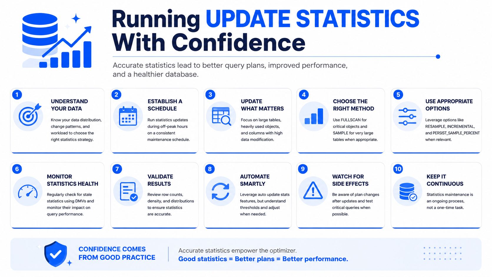 An infographic titled Running Update Statistics With Confidence outlining ten best practices for database statistics maintenance.
