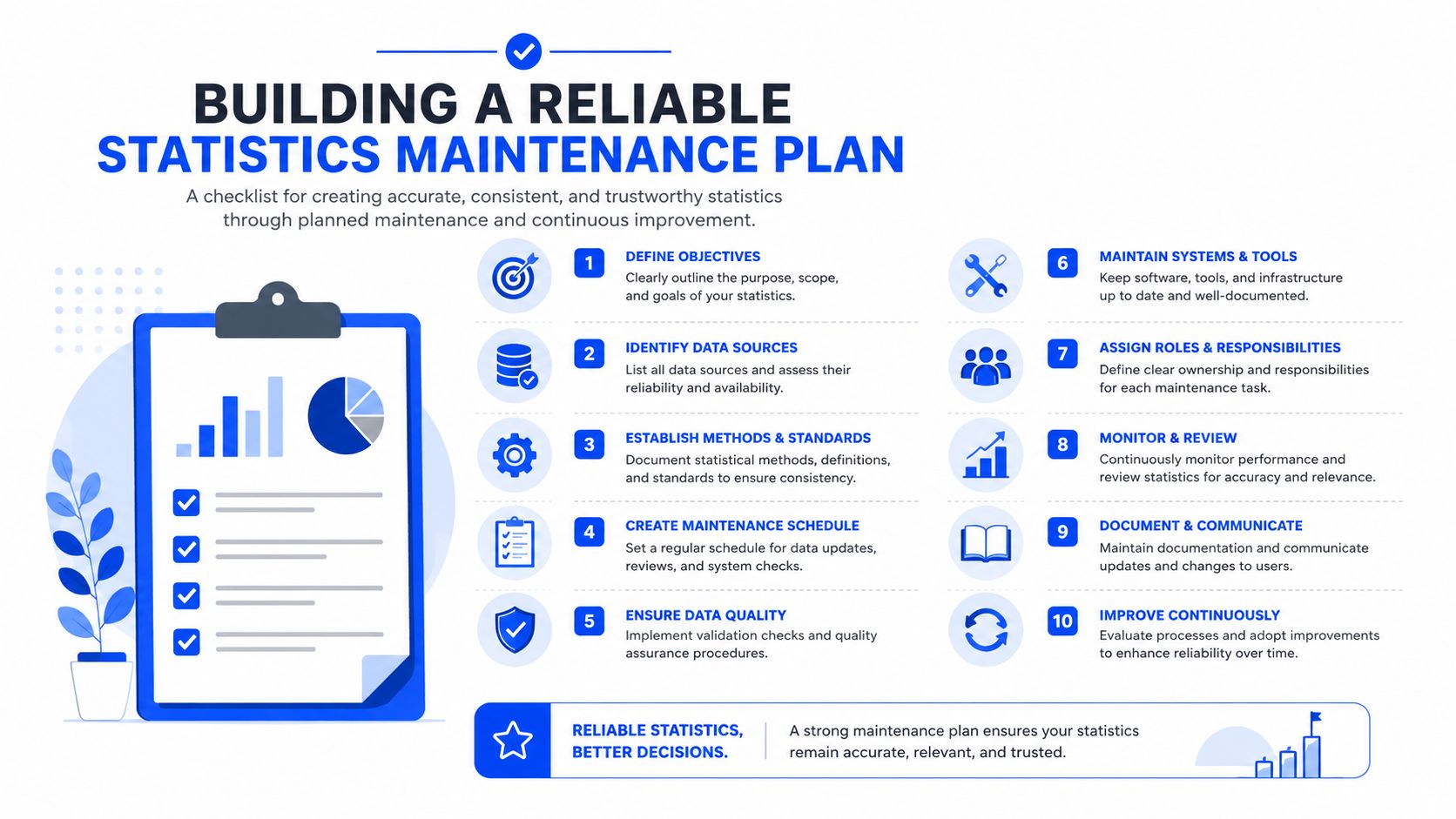 An infographic detailing a ten-step checklist for building a reliable statistics maintenance plan for data quality.