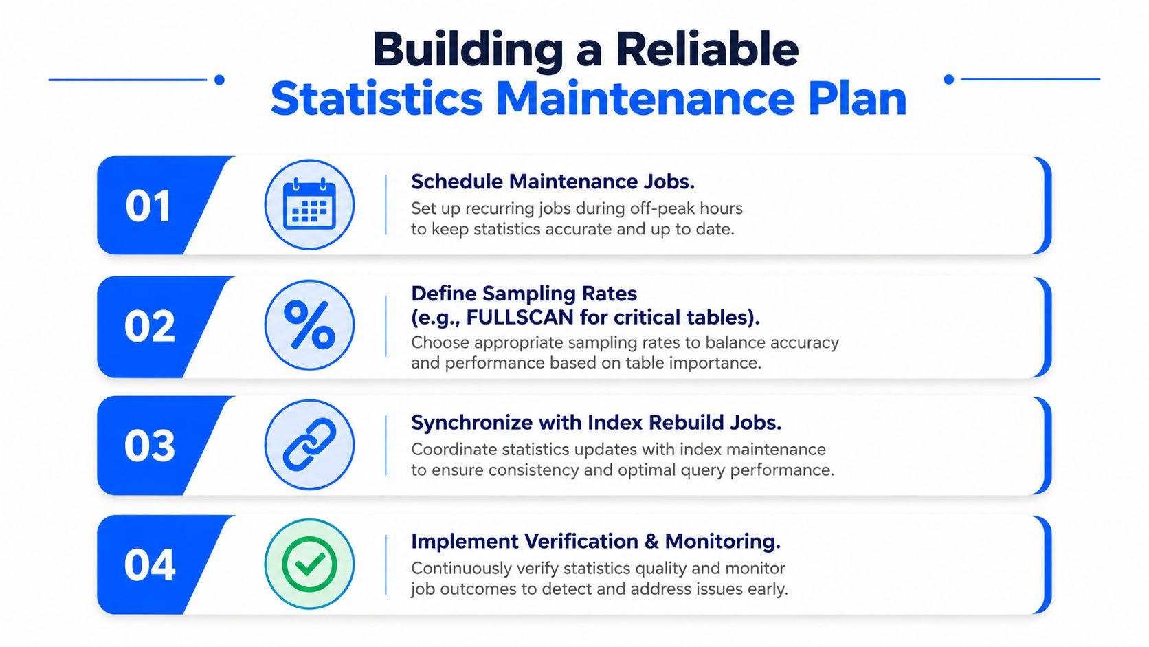 A four-step infographic illustrating a plan for building a reliable statistics maintenance strategy for databases.